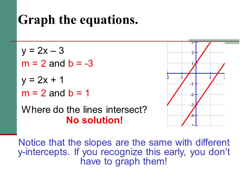 Graph the equations.