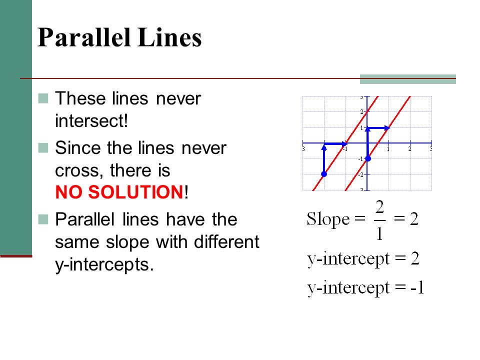 Parallel Lines These lines never intersect. Since the lines never cross, there is NO SOLUTION.