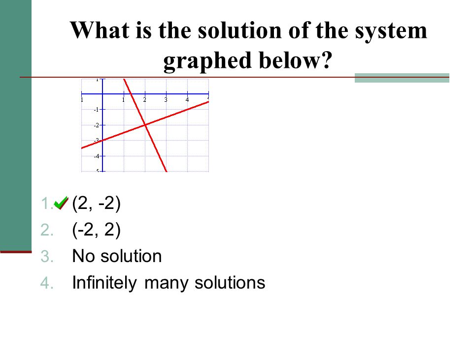 What is the solution of the system graphed below. 1.