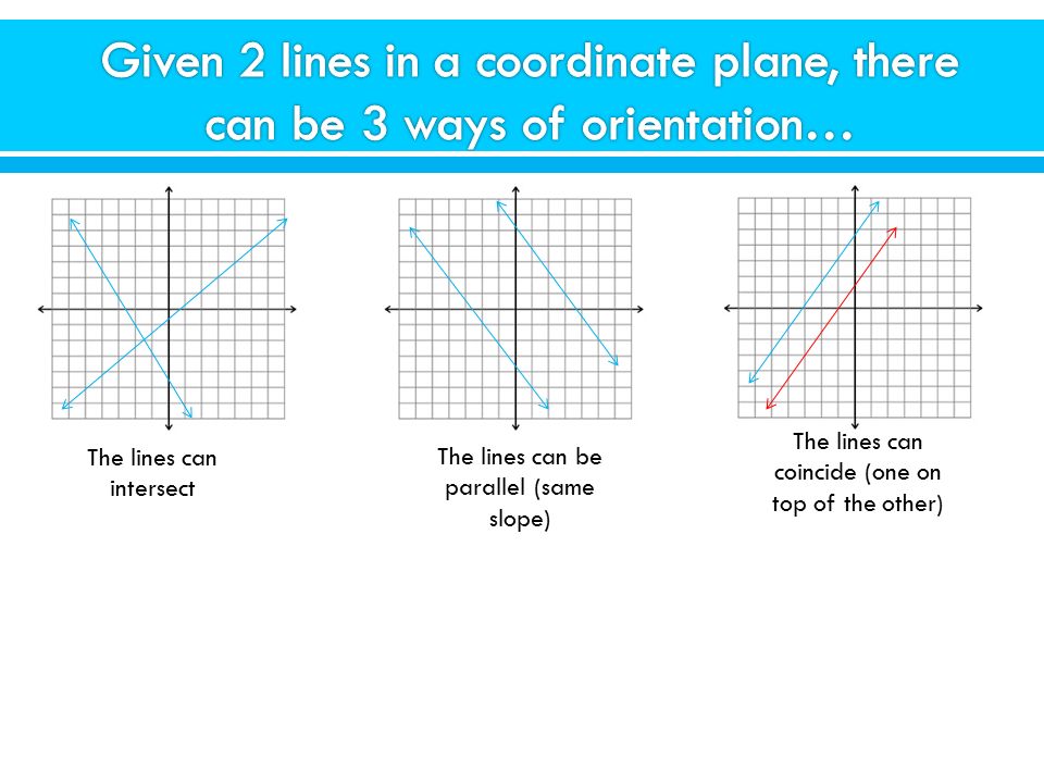 The lines can intersect The lines can be parallel (same slope) The lines can coincide (one on top of the other)