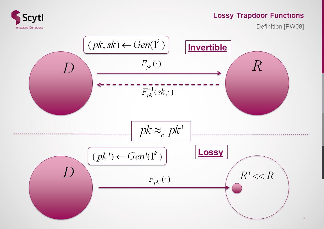 Definition And Applications Lossy Trapdoor Functions Ppt