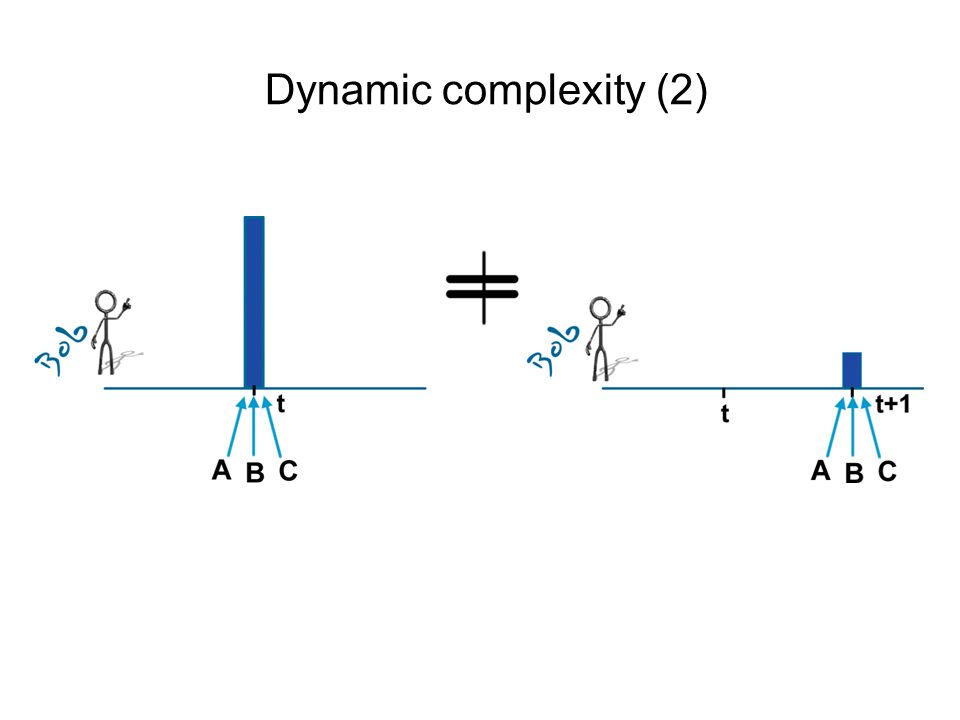 Dynamic complexity (2)