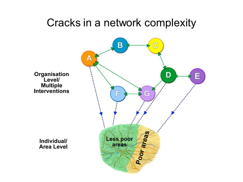 Cracks in a network complexity