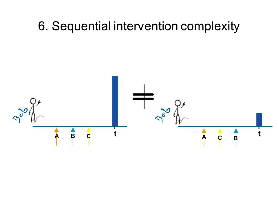 6. Sequential intervention complexity
