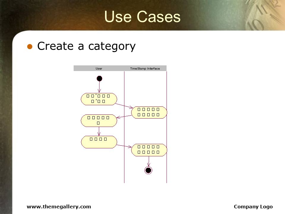 Use Cases Create a category   Logo