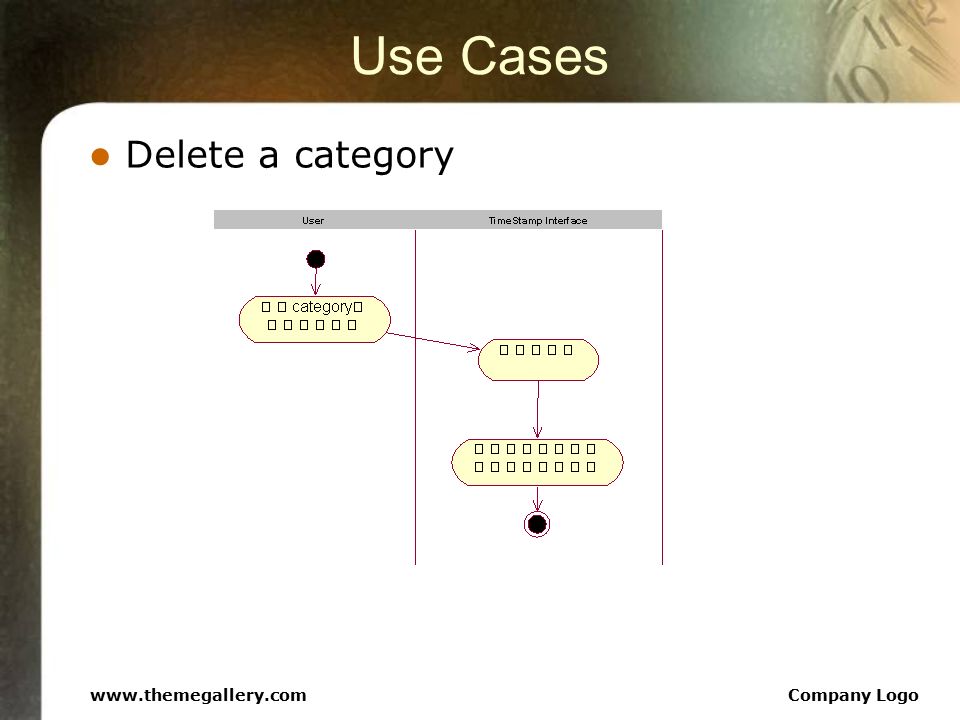 Use Cases Delete a category   Logo
