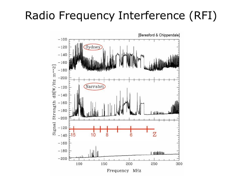 Radio Frequency Interference (RFI)