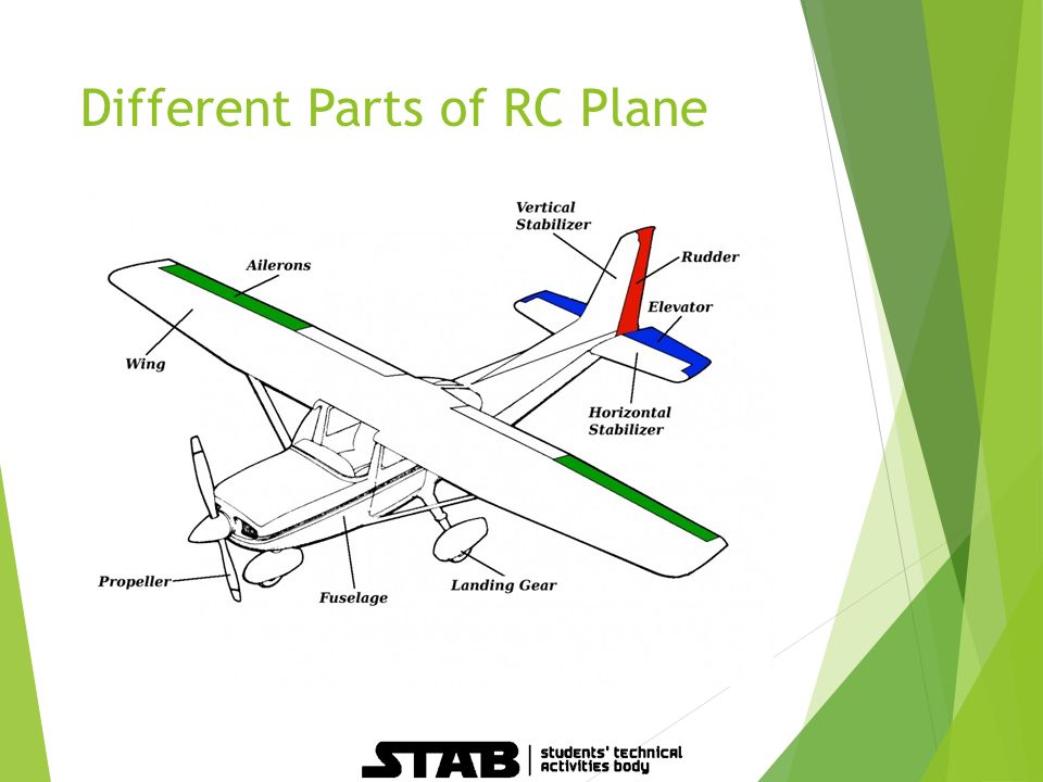 A look at the parts and components of an RC Airplane