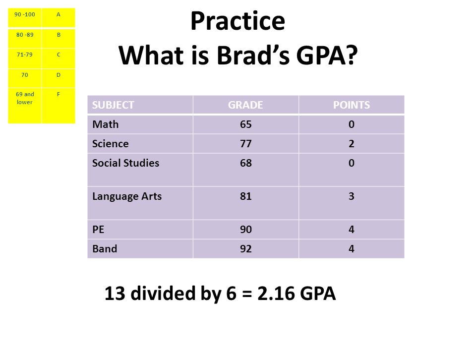 Practice What is Brad’s GPA.
