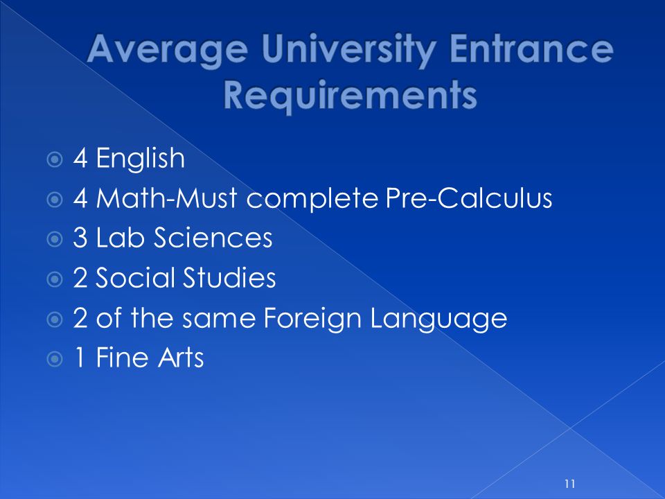  4 English  4 Math-Must complete Pre-Calculus  3 Lab Sciences  2 Social Studies  2 of the same Foreign Language  1 Fine Arts 11