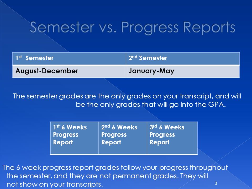 1 st Semester2 nd Semester August-DecemberJanuary-May 3 1 st 6 Weeks Progress Report 2 nd 6 Weeks Progress Report 3 rd 6 Weeks Progress Report The semester grades are the only grades on your transcript, and will be the only grades that will go into the GPA.