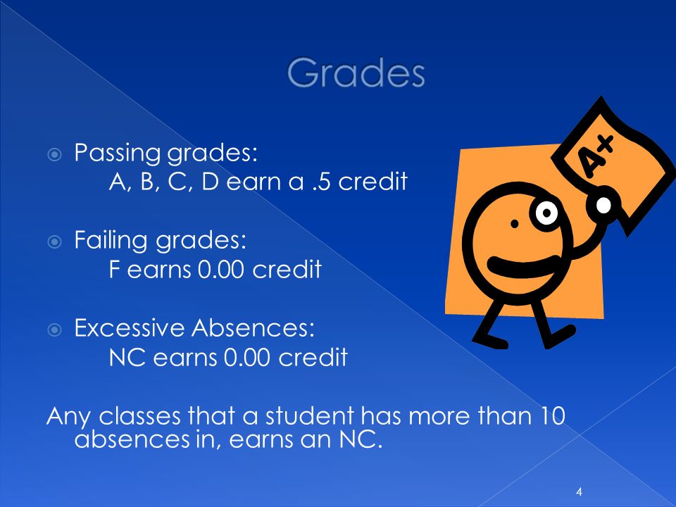  Passing grades: A, B, C, D earn a.5 credit  Failing grades: F earns 0.00 credit  Excessive Absences: NC earns 0.00 credit Any classes that a student has more than 10 absences in, earns an NC.