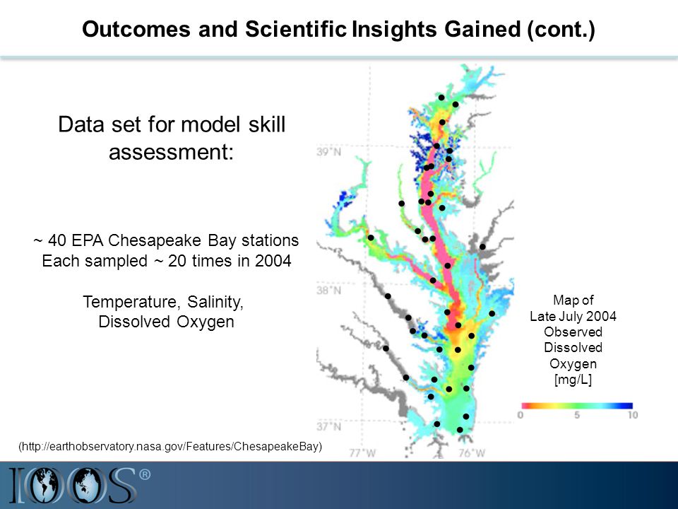 Outcomes and Scientific Insights Gained (cont.) Map of Late July 2004 Observed Dissolved Oxygen [mg/L] ~ 40 EPA Chesapeake Bay stations Each sampled ~ 20 times in 2004 Temperature, Salinity, Dissolved Oxygen Data set for model skill assessment: (