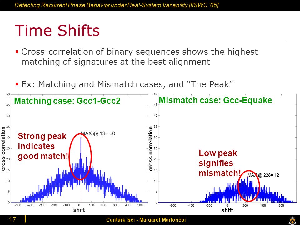 Detecting Recurrent Phase Behavior under Real-System Variability [IISWC ’05] Canturk Isci - Margaret Martonosi 17 Time Shifts  Cross-correlation of binary sequences shows the highest matching of signatures at the best alignment  Ex: Matching and Mismatch cases, and The Peak Matching case: Gcc1-Gcc2 Mismatch case: Gcc-Equake Strong peak indicates good match.