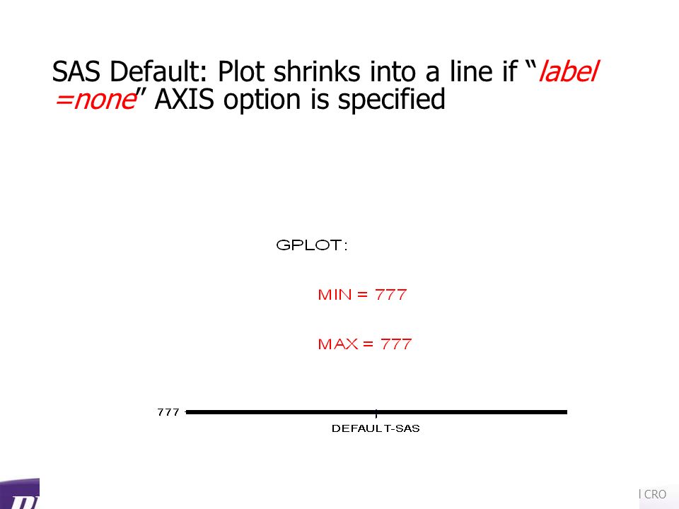 A leading global CRO SAS Default: Plot shrinks into a line if label =none AXIS option is specified