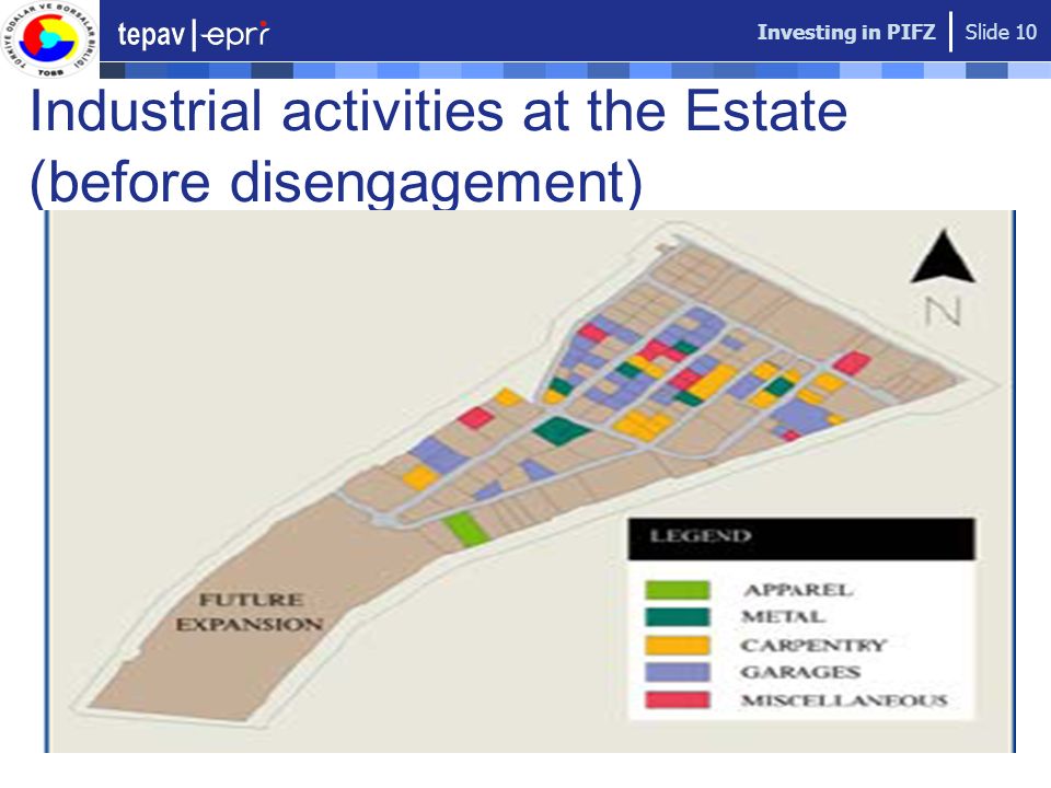 Investing in PIFZ Slide 10 Industrial activities at the Estate (before disengagement)