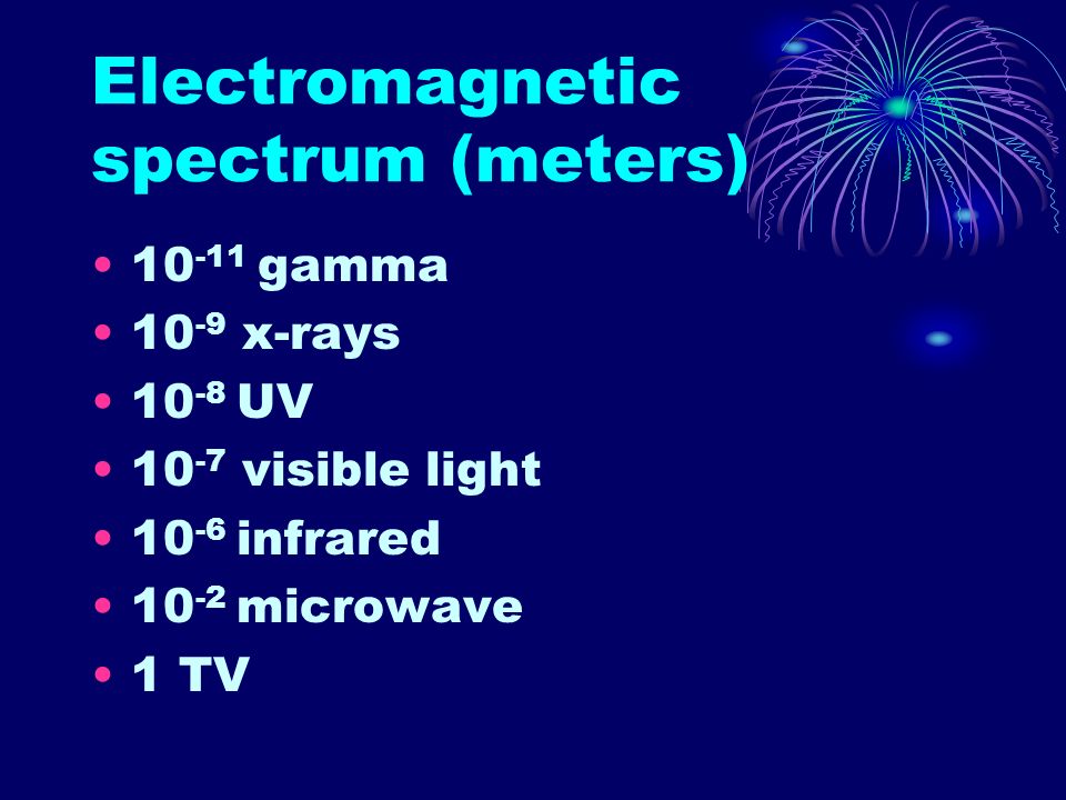 Electromagnetic spectrum (meters) gamma x-rays UV visible light infrared microwave 1 TV