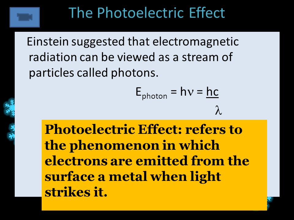 The Photoelectric Effect Einstein suggested that electromagnetic radiation can be viewed as a stream of particles called photons.