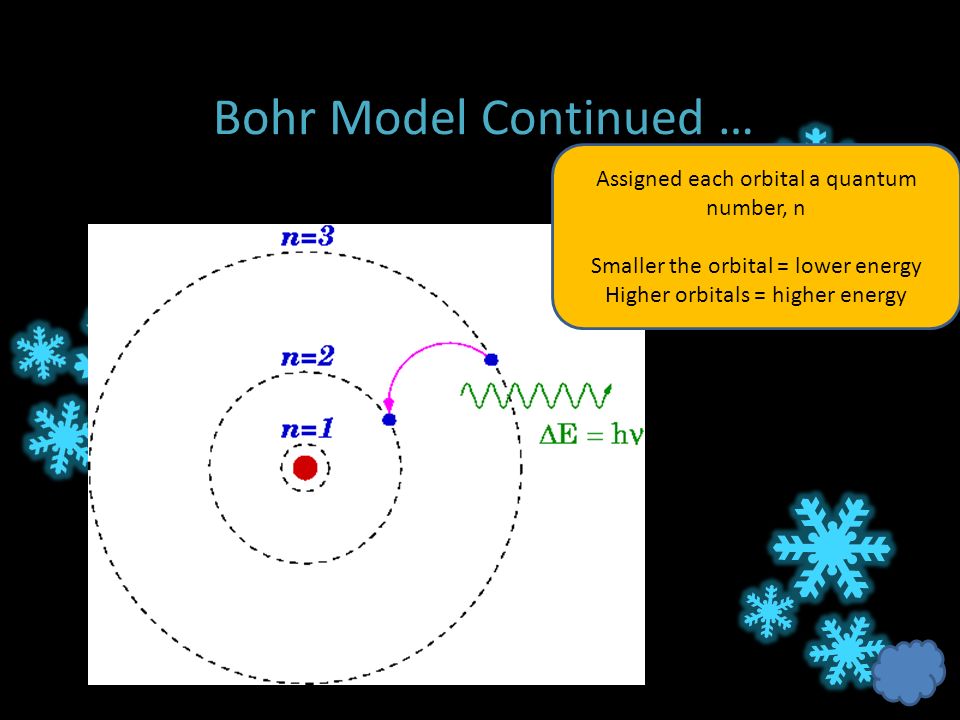 Bohr Model Continued … Assigned each orbital a quantum number, n Smaller the orbital = lower energy Higher orbitals = higher energy