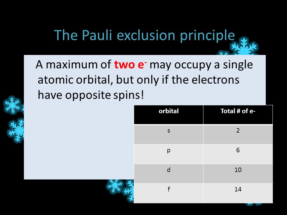 The Pauli exclusion principle A maximum of two e - may occupy a single atomic orbital, but only if the electrons have opposite spins.