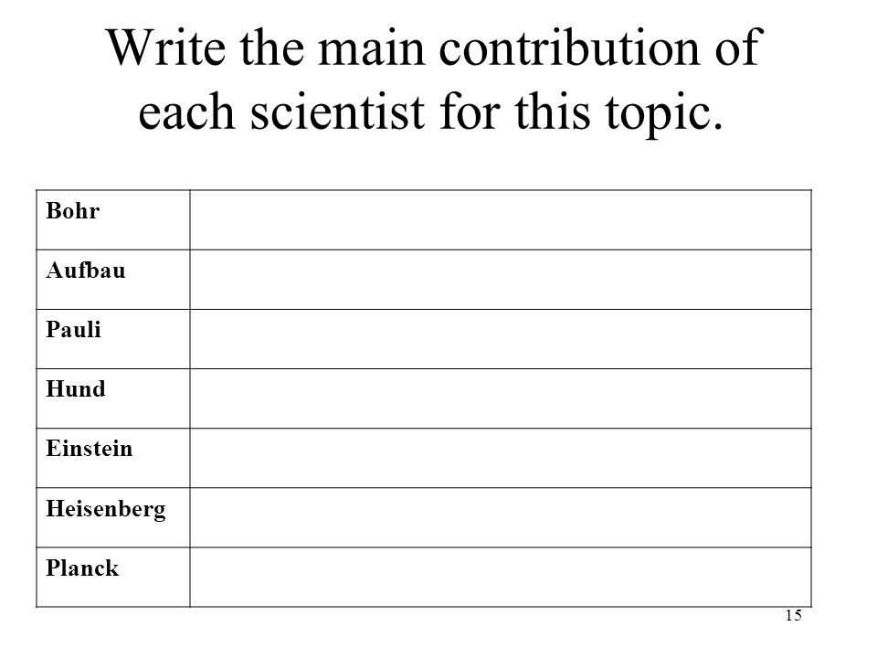 Write the main contribution of each scientist for this topic.