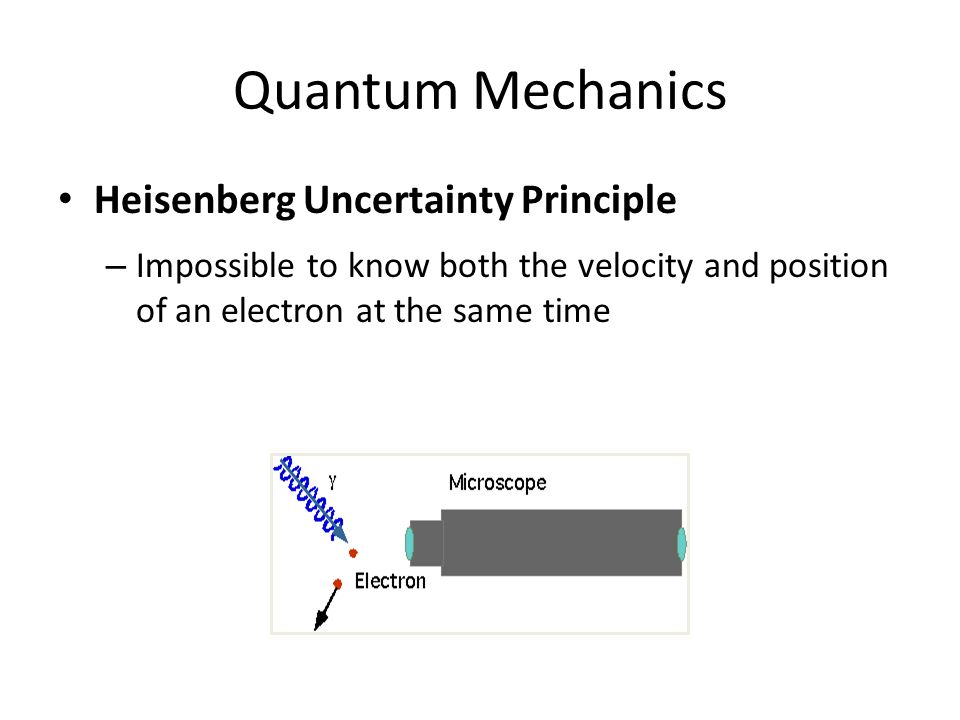 Quantum Mechanics Heisenberg Uncertainty Principle – Impossible to know both the velocity and position of an electron at the same time