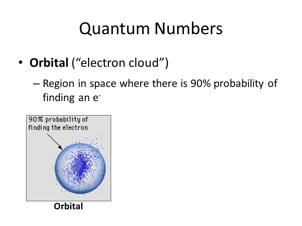 Quantum Numbers Orbital ( electron cloud ) – Region in space where there is 90% probability of finding an e - Orbital