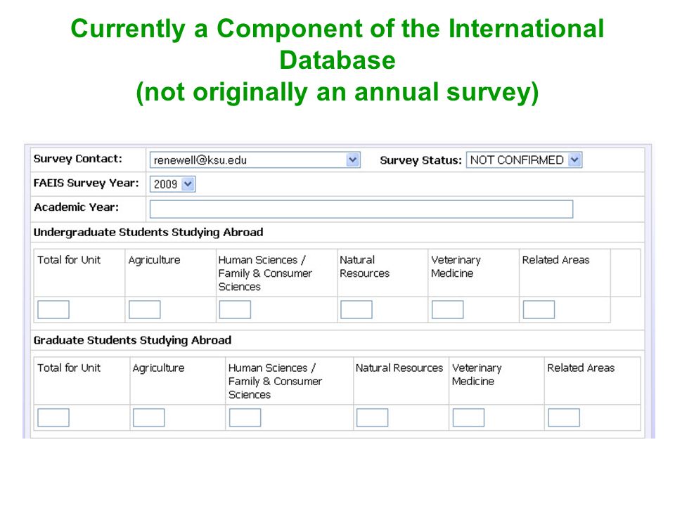 Currently a Component of the International Database (not originally an annual survey)