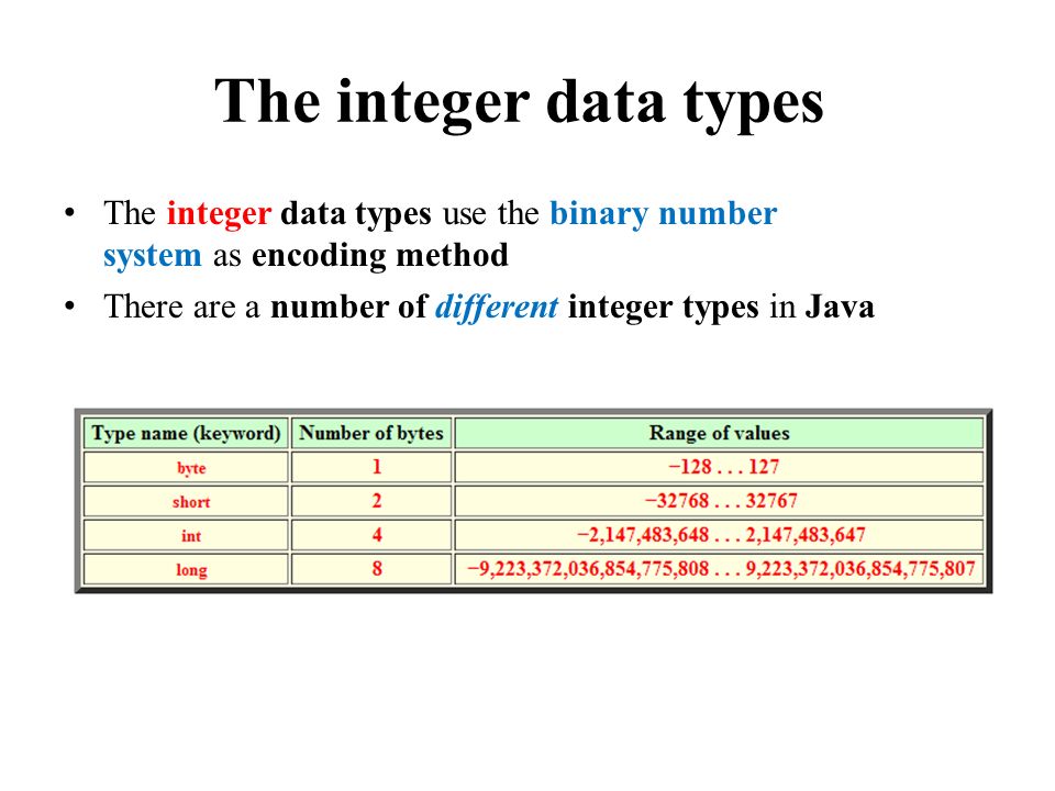 Java range