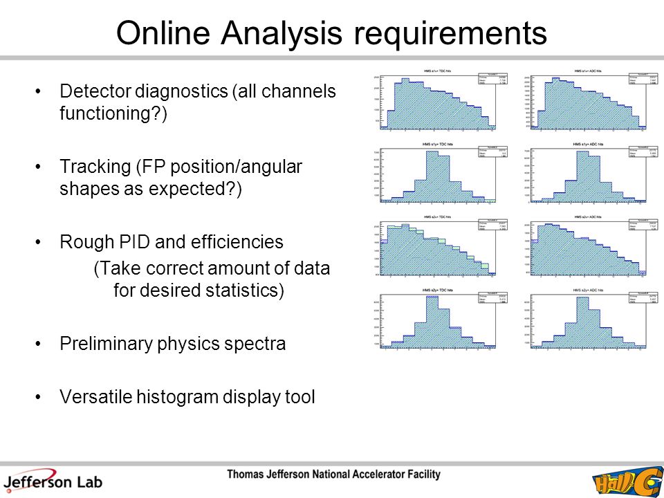 Online Analysis requirements Detector diagnostics (all channels functioning ) Tracking (FP position/angular shapes as expected ) Rough PID and efficiencies (Take correct amount of data for desired statistics) Preliminary physics spectra Versatile histogram display tool