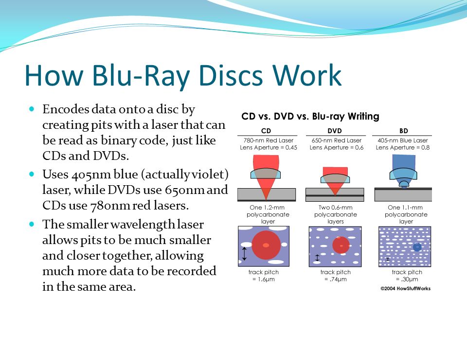 How Blu Ray Discs Work Encodes Data Onto A Disc By Creating Pits With A Laser That Can Be Read As Binary Code Just Like Cds And Dvds Uses 405nm Blue Ppt How Blu Ray Discs Work Encodes Data Onto A Disc By Creating Pits With A Laser That Can Be Read As Binary Code Just Like Cds And Dvds Uses 405nm Blue Ppt