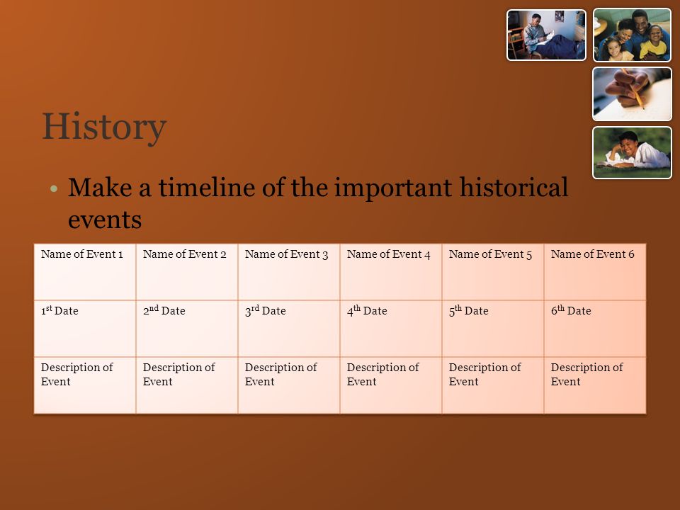 black history month presentation your name your teachers name black history month timeline