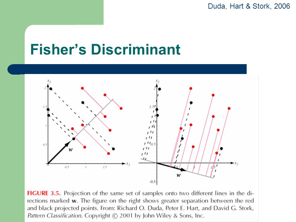 Fisher’s Discriminant Duda, Hart & Stork, 2006