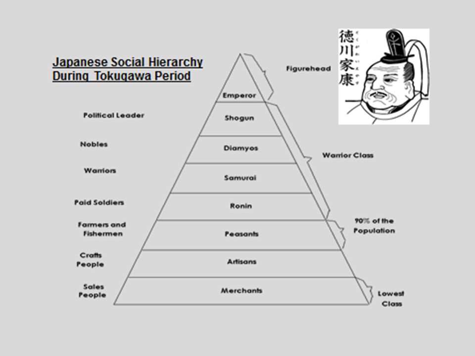 diagram japanese feudal system all wiring diagram japanese feudalism vs european feudalism venn diagram