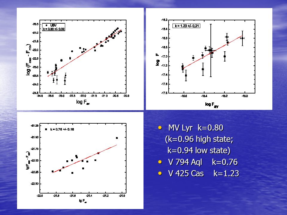 Flickering amplitude of cataclysmic and symbiotic variables S. Boeva, R. Zamanov, R. Bachev, S. Tsvetkova, K. Stoyanov, G. Latev... 