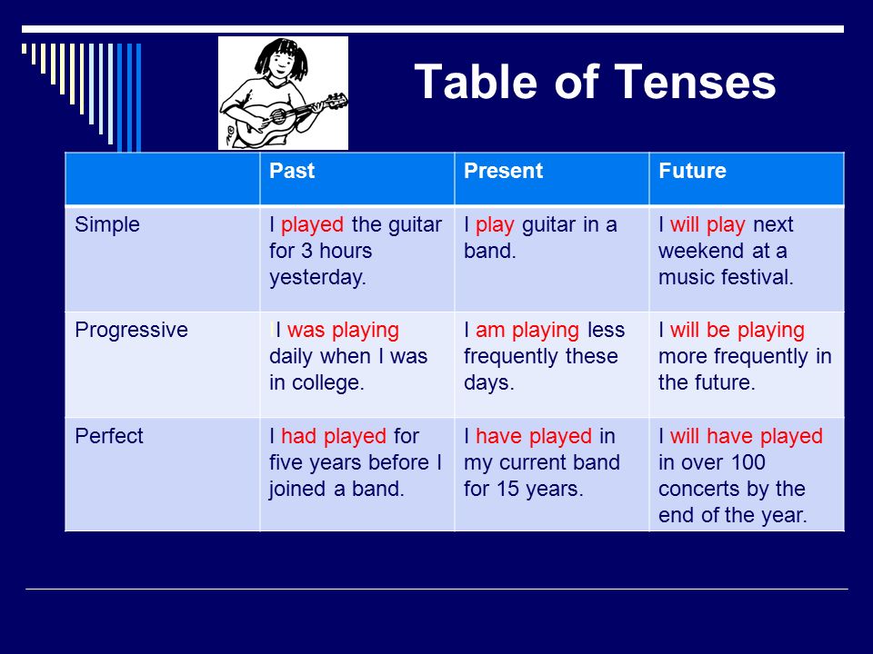 Verb Tenses. Verb Tense  An action expressed in the verb can take place in  three different times: PastPresentFuture  In each time, the action can be.  - ppt download