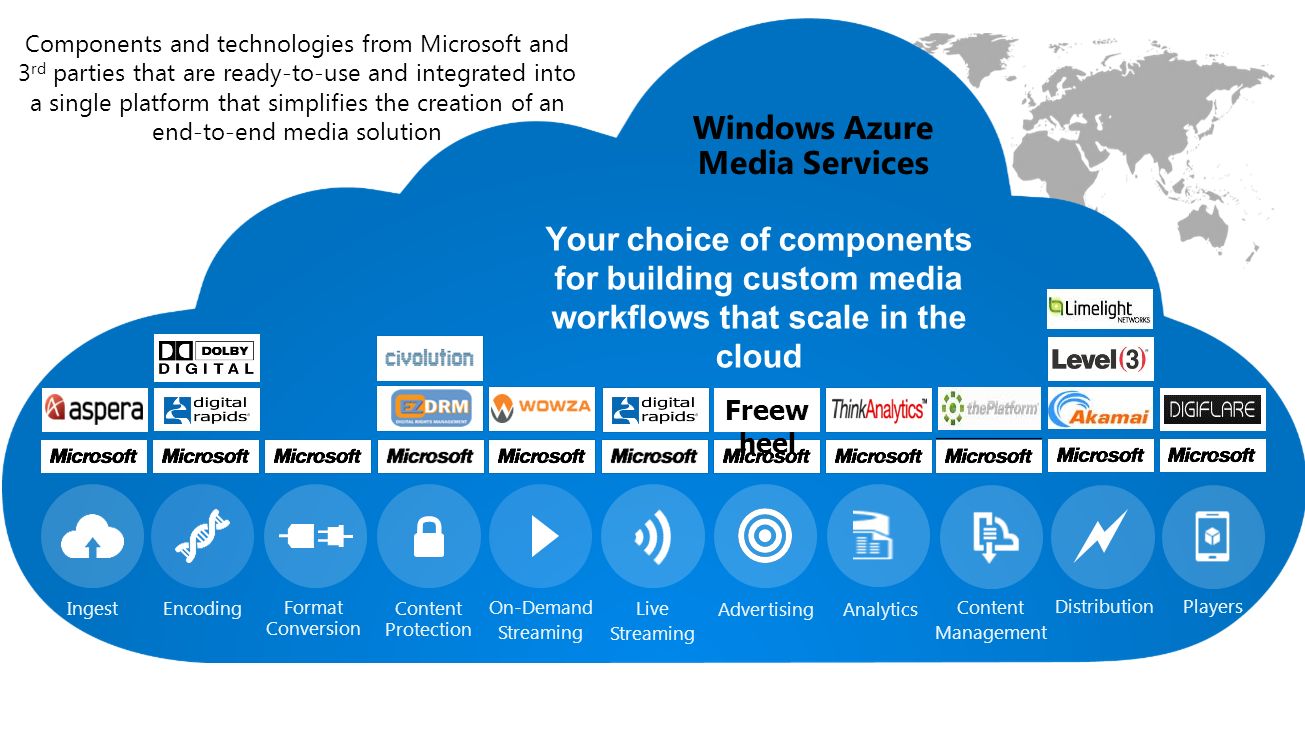 Mingfei Yan Program manager Windows Azure Media Services.