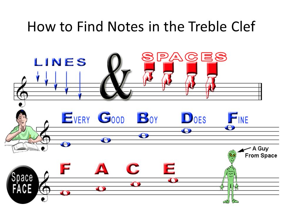 You note the same