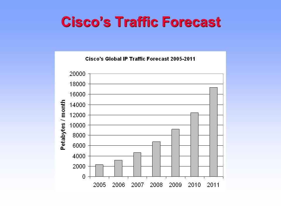 Cisco’s Traffic Forecast