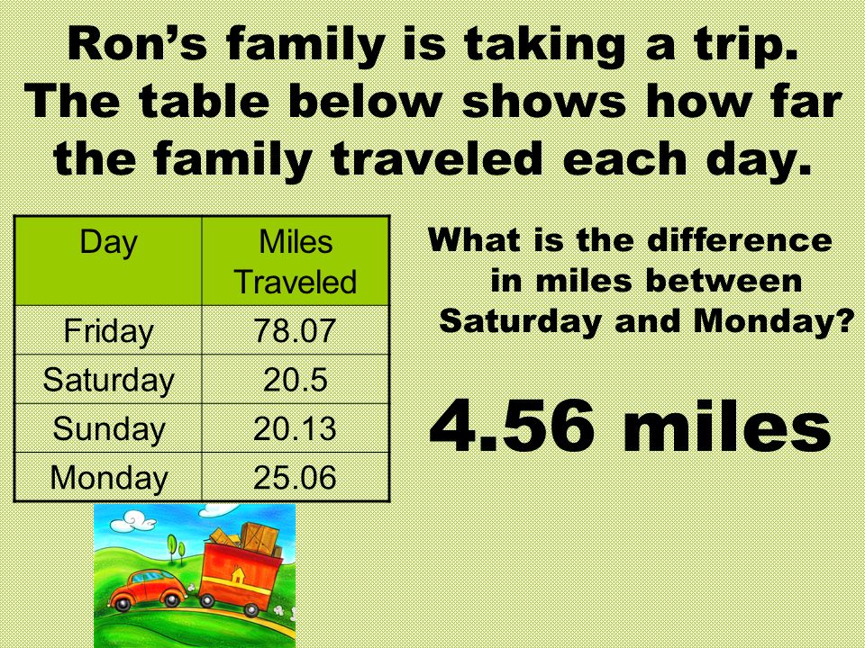 Ron’s family is taking a trip. The table below shows how far the family traveled each day.