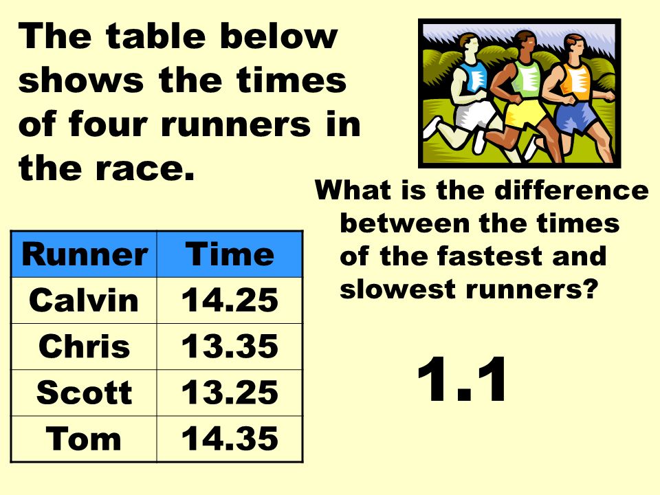 The table below shows the times of four runners in the race.