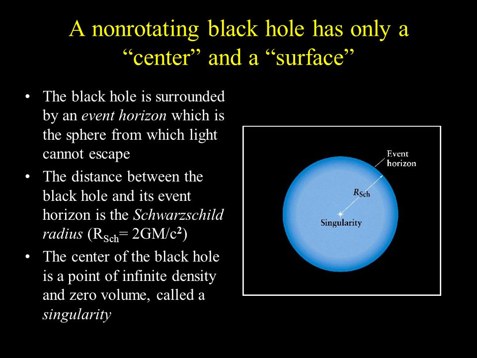 A nonrotating black hole has only a center and a surface The black hole is surrounded by an event horizon which is the sphere from which light cannot escape The distance between the black hole and its event horizon is the Schwarzschild radius (R Sch = 2GM/c 2 ) The center of the black hole is a point of infinite density and zero volume, called a singularity