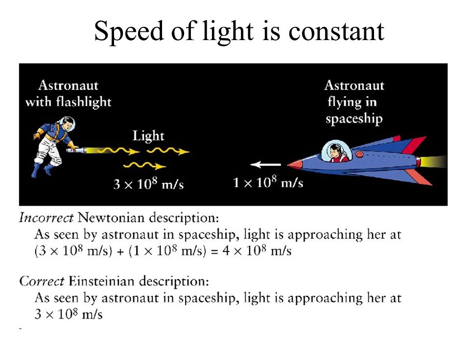 Speed of light is constant