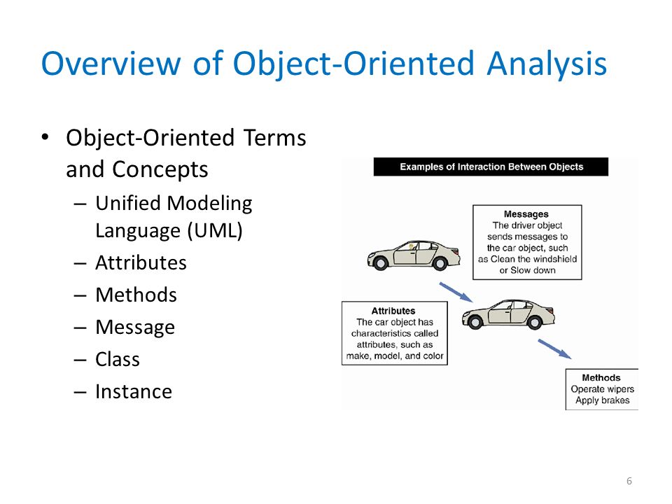 Methods attribute. Объектная модель access. Object-Oriented System. Head first object-Oriented Analysis and Design. Object Modeling technique.