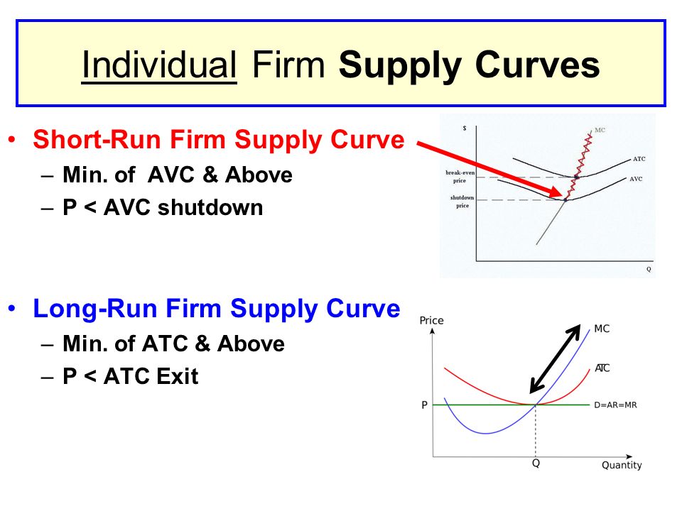 long run supply curve in perfect competition