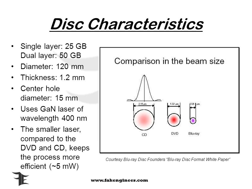 Blu Ray Disc History Ppt Download Blu Ray Disc History Ppt Download