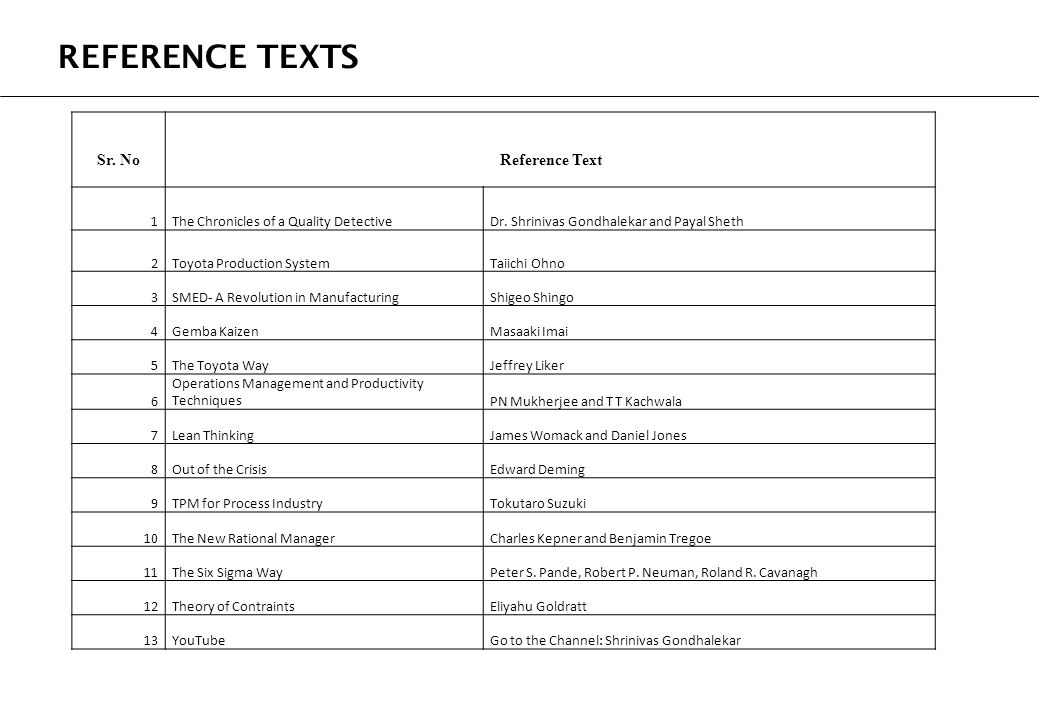 Learning Objectives To Understand And Explore Different - 