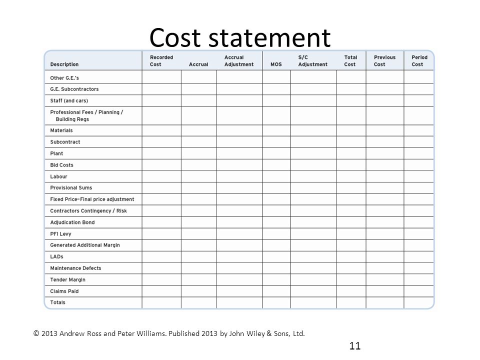 Cost statement © 2013 Andrew Ross and Peter Williams. Published 2013 by John Wiley & Sons, Ltd. 11