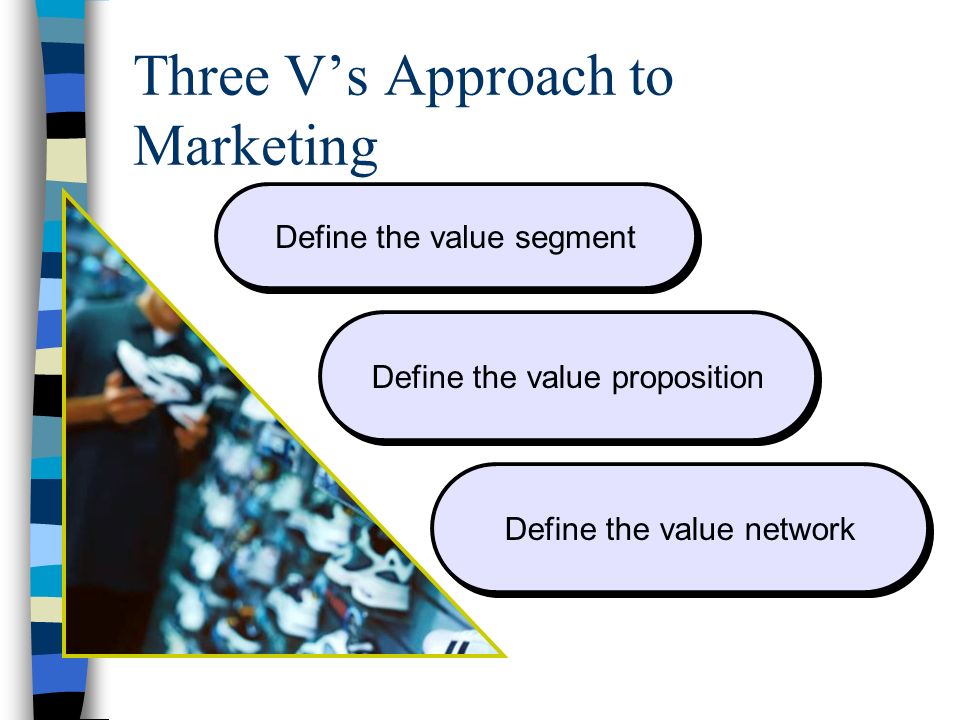 Three V’s Approach to Marketing Define the value segment Define the value proposition Define the value network