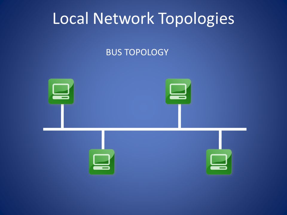 Local Network Topologies BUS TOPOLOGY